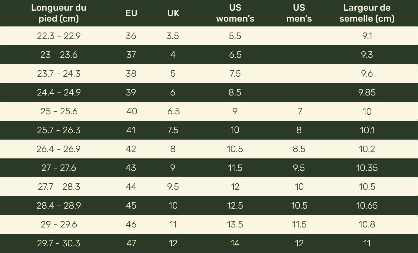 Table displaying shoe size conversions between EU, UK, US women's, and US men's sizes with corresponding width measurements.